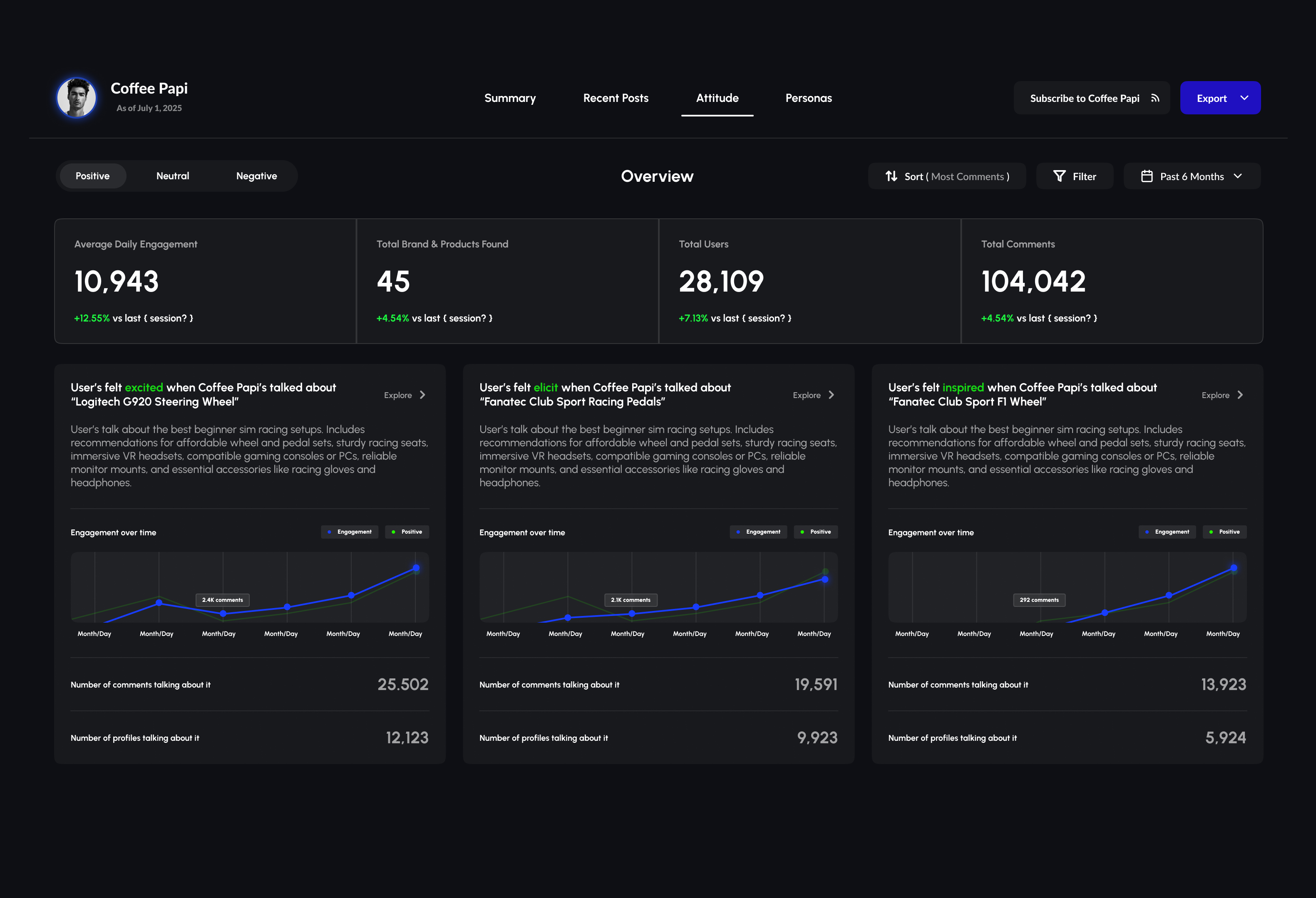 ØPUS Intelligence Dashboard